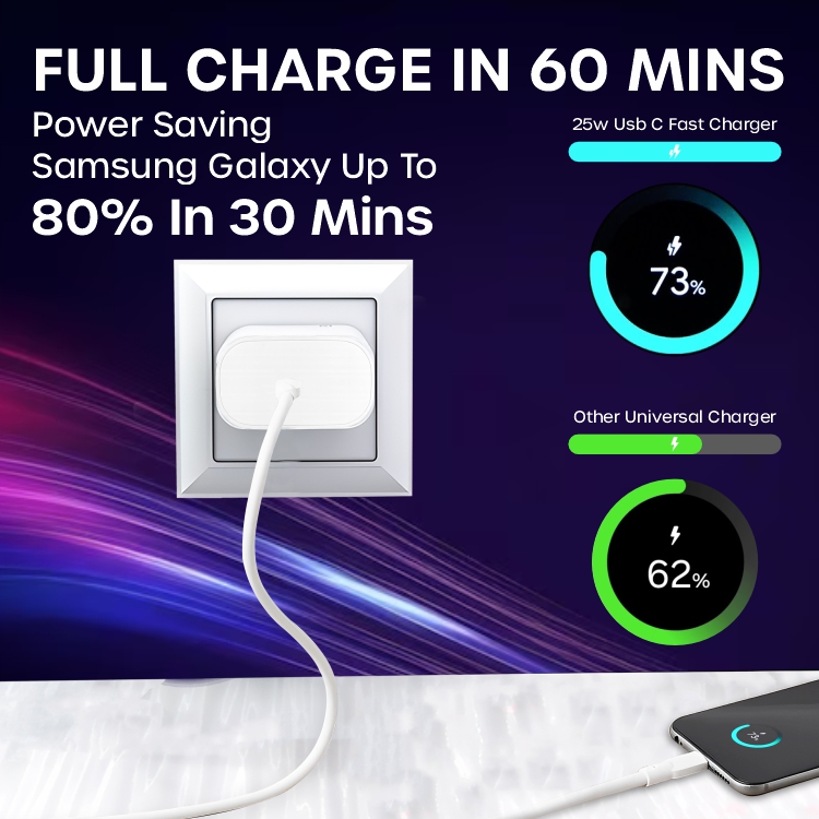 White Samsung 25W USB-C Super Fast Charger Adapter | Compatible with Samsung Galaxy S23, S23+, S23 Ultra, S24, S24+, S24 Ultra, S25, S25+, S25 Ultra, S26, S26+, S26 Ultra, A14 5G, A24, A34 5G, A54 5G, A35 5G, A55 5G, A56 5G, A36 5G, A26 5G, M04, M13, M14