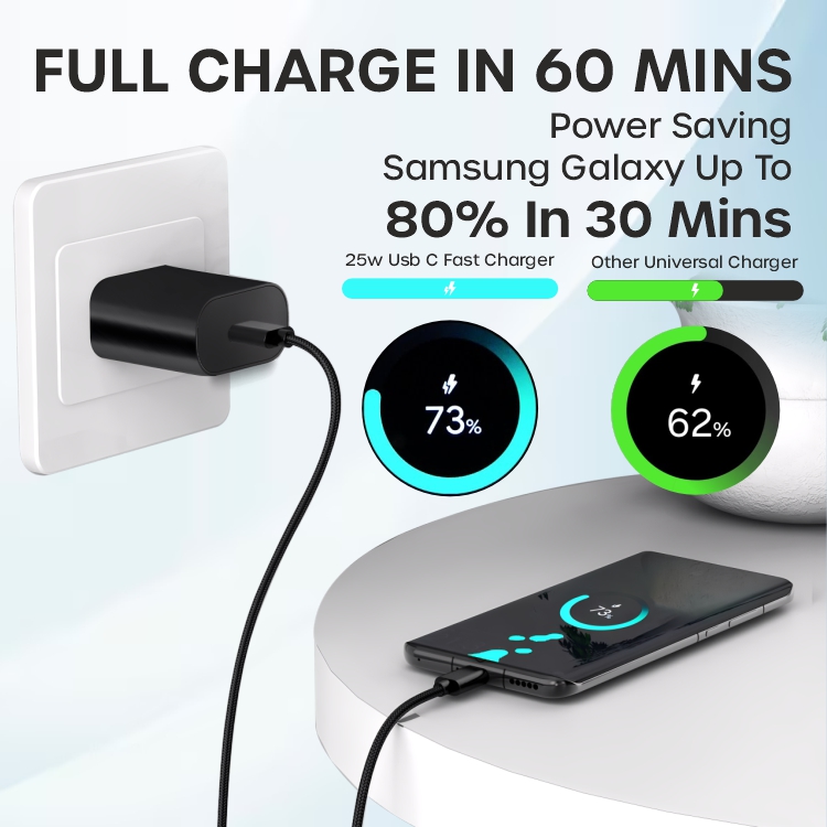 Black Samsung 25W USB-C Super Fast Charger Adapter | Compatible with Samsung Galaxy S23, S23+, S23 Ultra, S24, S24+, S24 Ultra, S25, S25+, S25 Ultra, S26, S26+, S26 Ultra, A14 5G, A24, A34 5G, A54 5G, A35 5G, A55 5G, A56 5G, A36 5G, A26 5G, M04, M13, M14