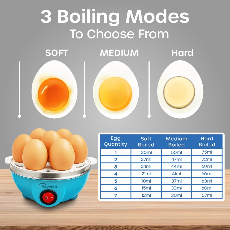 Crompass Smart Instant Electric Egg Boiler 360W | Automatic Cut-Off Egg Cooker & Steamer | 3 Boiling Modes (Soft, Medium, Hard) | Stainless Steel Heating Plate | Boil Up to 7 Eggs